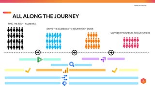Digital You Can Trust |
FIND THE RIGHT AUDIENCE
DRIVE THE AUDIENCE TO YOUR FRONT DOOR
CONVERT PROSPECTS TO CUSTOMERS
ALL ALONG THE JOURNEY
 