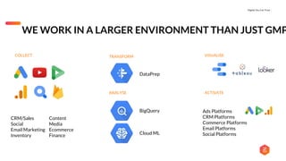 Digital You Can Trust |
BigQuery
Content
Media
Ecommerce
Finance
WE WORK IN A LARGER ENVIRONMENT THAN JUST GMP
COLLECT
CRM/Sales
Social
Email Marketing
Inventory
TRANSFORM
ANALYSE
VISUALISE
ACTIVATE
Ads Platforms
CRM Platforms
Commerce Platforms
Email Platforms
Social Platforms
DataPrep
Cloud ML
 