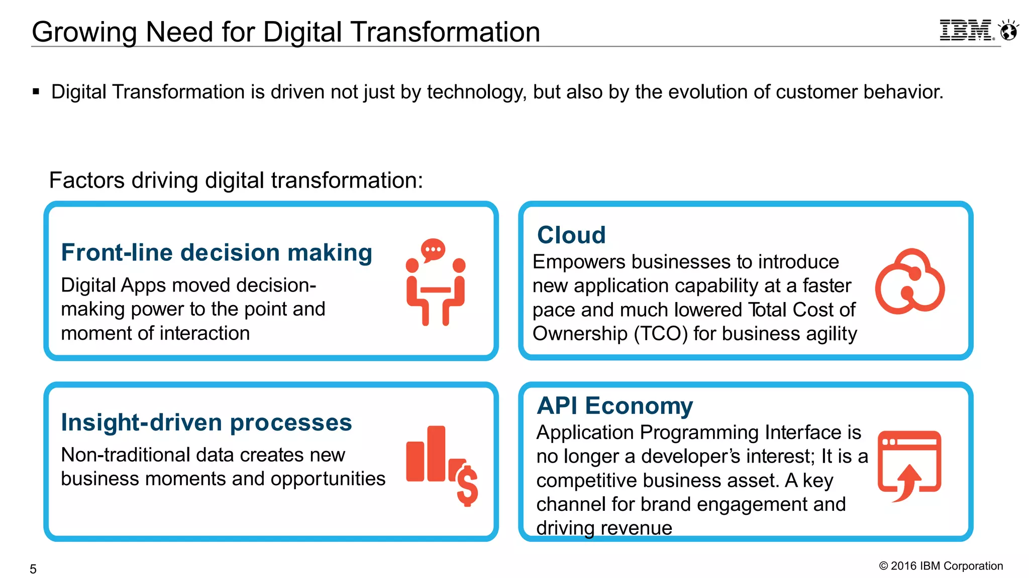 © 2016 IBM Corporation5
Growing Need for Digital Transformation
§ Digital Transformation is driven not just by technology, but also by the evolution of customer behavior.
Front-line decision making
Digital Apps moved decision-
making power to the point and
moment of interaction
Cloud
Empowers businesses to introduce
new application capability at a faster
pace and much lowered Total Cost of
Ownership (TCO) for business agility
Insight-driven processes
Non-traditional data creates new
business moments and opportunities
API Economy
Application Programming Interface is
no longer a developer’s interest; It is a
competitive business asset. A key
channel for brand engagement and
driving revenue
Factors driving digital transformation:
 