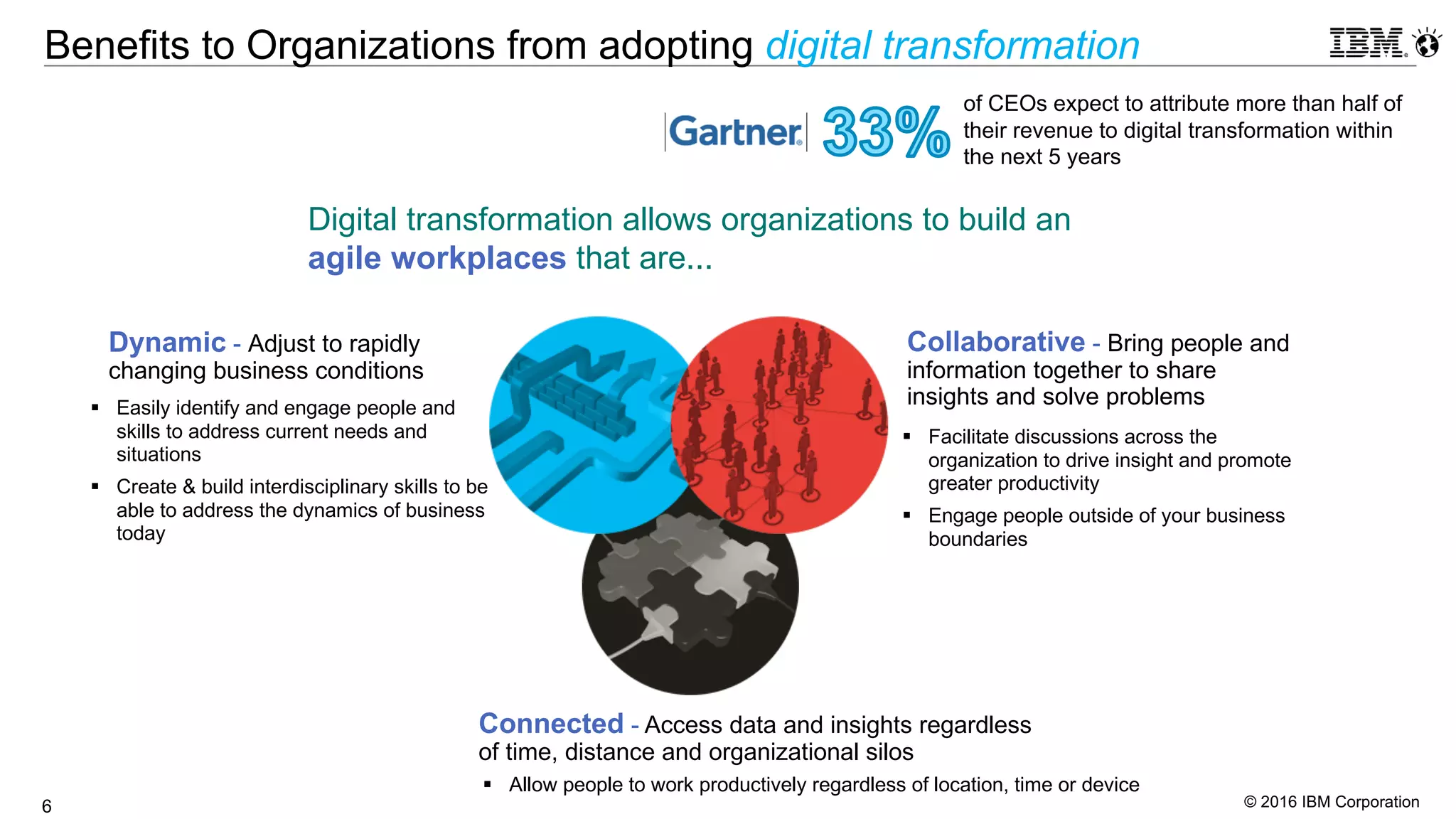© 2016 IBM Corporation6
Benefits to Organizations from adopting digital transformation
Digital transformation allows organizations to build an
agile workplaces that are...
Dynamic - Adjust to rapidly
changing business conditions
Collaborative - Bring people and
information together to share
insights and solve problems
Connected - Access data and insights regardless
of time, distance and organizational silos
§ Easily identify and engage people and
skills to address current needs and
situations
§ Create & build interdisciplinary skills to be
able to address the dynamics of business
today
§ Facilitate discussions across the
organization to drive insight and promote
greater productivity
§ Engage people outside of your business
boundaries
§ Allow people to work productively regardless of location, time or device
of CEOs expect to attribute more than half of
their revenue to digital transformation within
the next 5 years
 