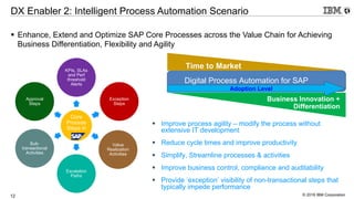 © 2016 IBM Corporation12
DX Enabler 2: Intelligent Process Automation Scenario
§ Enhance, Extend and Optimize SAP Core Processes across the Value Chain for Achieving
Business Differentiation, Flexibility and Agility
Time to Market
Business Innovation +
Differentiation
Digital Process Automation for SAP
Adoption Level
Core
Process
Steps in
KPIs, SLAs
and Perf
threshold
Alerts
Exception
Steps
Value
Realization
Activities
Escalation
Paths
Sub-
transactional
Activities
Approval
Steps
§ Improve process agility – modify the process without
extensive IT development
§ Reduce cycle times and improve productivity
§ Simplify, Streamline processes & activities
§ Improve business control, compliance and auditability
§ Provide ‘exception’ visibility of non-transactional steps that
typically impede performance
 