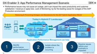 © 2016 IBM Corporation14
DX Enabler 3: App Performance Management Scenario
§ Performance issues may not cause an outage, yet it can impact the users productivity and customer
satisfaction / revenue or oppty loss. Lack of Monitoring: by far the leading cause for outages of the SAP
Production environment.
Today’s Hybrid IT Landscape
Application Performance Management can help
Resolve issues
before your
business is
impacted
Identify
performance
issues beforehand
Isolate where the
problem is
occurring
1 2 3
End users
Devices
SAP	
SCM	/	PLM	
Backend
DB,	DW,	etc.
Cloud Workloads
On Premises Workloads
SAP	ECC	/	
CRM
Reducing & Preventing Outages and Slowdowns for the 24/7 Hybrid Application World
SAP	EP	
Portal
SAP	NW	AS	/	
HANA
Legacy	
Systems
Non-SAP
Applications
SAP	
HCM
 