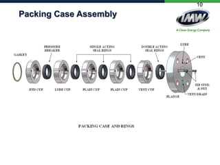 10

Packing Case Assembly

 
