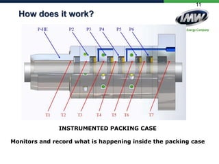 11

How does it work?

INSTRUMENTED PACKING CASE

Monitors and record what is happening inside the packing case

 
