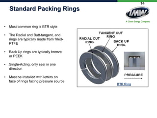 14

Standard Packing Rings
•

Most common ring is BTR style

•

The Radial and Butt-tangent, and
rings are typically made from filledPTFE

•

Back Up rings are typically bronze
or PEEK

•

Single-Acting, only seal in one
direction

•

Must be installed with letters on
face of rings facing pressure source

BTR Ring

 