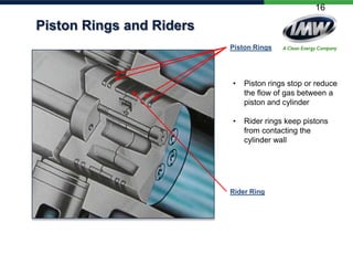 16

Piston Rings and Riders
Piston Rings

•

Piston rings stop or reduce
the flow of gas between a
piston and cylinder

•

Rider rings keep pistons
from contacting the
cylinder wall

Rider Ring

 