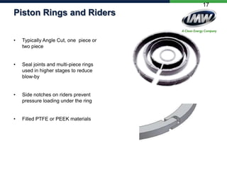 17

Piston Rings and Riders
•

Typically Angle Cut, one piece or
two piece

•

Seal joints and multi-piece rings
used in higher stages to reduce
blow-by

•

Side notches on riders prevent
pressure loading under the ring

•

Filled PTFE or PEEK materials

 