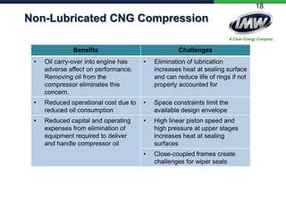 18

Non-Lubricated CNG Compression
Benefits

Challenges

•

Oil carry-over into engine has
adverse affect on performance.
Removing oil from the
compressor eliminates this
concern.

•

Elimination of lubrication
increases heat at sealing surface
and can reduce life of rings if not
properly accounted for

•

Reduced operational cost due to
reduced oil consumption

•

Space constraints limit the
available design envelope

•

Reduced capital and operating
expenses from elimination of
equipment required to deliver
and handle compressor oil

•

High linear piston speed and
high pressure at upper stages
increases heat at sealing
surfaces

•

Close-coupled frames create
challenges for wiper seals

 