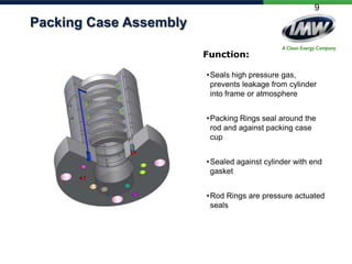 9

Packing Case Assembly
Function:
• Seals high pressure gas,
prevents leakage from cylinder
into frame or atmosphere
• Packing Rings seal around the
rod and against packing case
cup
• Sealed against cylinder with end
gasket
• Rod Rings are pressure actuated
seals

 