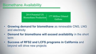 Biomethane Availability
• Growing demand for biomethane as renewable CNG, LNG
and electricity
• Demand for biomethane will exceed availability in the short
term
• Success of RFS2 and LCFS programs in California and
beyond will drive new projects
2014 Potential US
Biomethane Production
177 Million Ethanol
Gallons
 