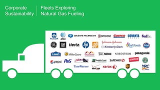 Corporate
Sustainability
Fleets Exploring
Natural Gas Fueling
 