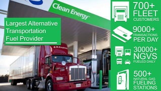 Largest Alternative
Transportation
Fuel Provider
700+
FLEET
CUSTOMERS
30000+
FUELED DAILY
NGVS
500+NATURAL GAS
FUELING
STATIONS
9000+
TRANSACTIONS
PER DAY
 