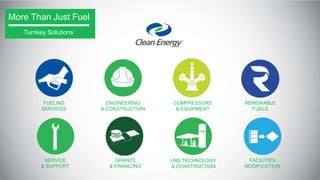 More Than Just Fuel
Turnkey Solutions
FUELING
SERVICES
ENGINEERING
& CONSTRUCTION
COMPRESSORS
& EQUIPMENT
FACILITIES
MODIFICATION
LNG TECHNOLOGY
& CONSTRUCTION
GRANTS
& FINANCING
SERVICE
& SUPPORT
RENEWABLE
FUELS
 