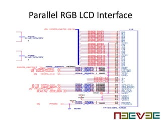 Parallel RGB LCD Interface
 