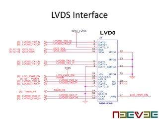 LVDS Interface
 