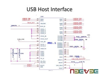 USB Host Interface
 