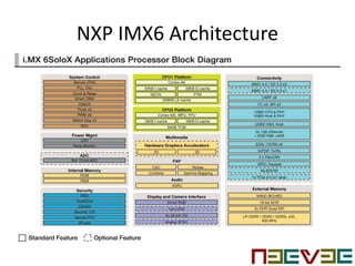 NXP i.MX6 Multi Media Processor & Peripherals | PPTX