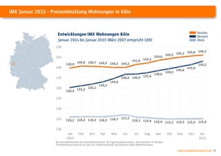 www.immobilienscout24.de | 9
Der Immobilienindex von ImmobilienScout24 für Eigentumswohnungen, unterschieden in Neubau
(Fertigstellung maximal ein Jahr vor Indexerstellung) und Bestand sowie Mietwohnungen
Köln
IMX Januar 2015 - Preisentwicklung Wohnungen in Köln
 