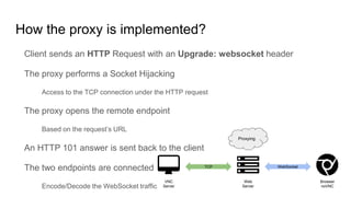 How the proxy is implemented?
Client sends an HTTP Request with an Upgrade: websocket header
The proxy performs a Socket Hijacking
Access to the TCP connection under the HTTP request
The proxy opens the remote endpoint
Based on the request’s URL
An HTTP 101 answer is sent back to the client
The two endpoints are connected
Encode/Decode the WebSocket traffic
Browser
noVNC
Web
Server
VNC
Server
TCP WebSocket
Proxying
 