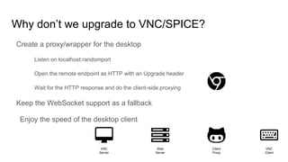 Why don’t we upgrade to VNC/SPICE?
Create a proxy/wrapper for the desktop
Listen on localhost:randomport
Open the remote endpoint as HTTP with an Upgrade header
Wait for the HTTP response and do the client-side proxying
Keep the WebSocket support as a fallback
Enjoy the speed of the desktop client
VNC
Server
Web
Server
Client
Proxy
VNC
Client
 