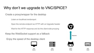 Why don’t we upgrade to VNC/SPICE?
Create a proxy/wrapper for the desktop
Listen on localhost:randomport
Open the remote endpoint as HTTP with an Upgrade header
Wait for the HTTP response and do the client-side proxying
Keep the WebSocket support as a fallback
Enjoy the speed of the desktop client
VNC
Server
Web
Server
Client
Proxy
VNC
Client
Response
 
