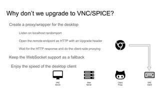 Why don’t we upgrade to VNC/SPICE?
Create a proxy/wrapper for the desktop
Listen on localhost:randomport
Open the remote endpoint as HTTP with an Upgrade header
Wait for the HTTP response and do the client-side proxying
Keep the WebSocket support as a fallback
Enjoy the speed of the desktop client
VNC
Server
Web
Server
Client
Proxy
VNC
Client
 