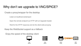 Why don’t we upgrade to VNC/SPICE?
Create a proxy/wrapper for the desktop
Listen on localhost:randomport
Open the remote endpoint as HTTP with an Upgrade header
Wait for the HTTP response and do the client-side proxying
Keep the WebSocket support as a fallback
Enjoy the speed of the desktop client
VNC
Server
Web
Server
Client
Proxy
VNC
Client
TCP Open
 