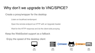 Why don’t we upgrade to VNC/SPICE?
Create a proxy/wrapper for the desktop
Listen on localhost:randomport
Open the remote endpoint as HTTP with an Upgrade header
Wait for the HTTP response and do the client-side proxying
Keep the WebSocket support as a fallback
Enjoy the speed of the desktop client
VNC
Server
Web
Server
Client
Proxy
VNC
Client
TCP OpenHTTP Upgrade
 