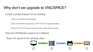 Why don’t we upgrade to VNC/SPICE?
Create a proxy/wrapper for the desktop
Listen on localhost:randomport
Open the remote endpoint as HTTP with an Upgrade header
Wait for the HTTP response and do the client-side proxying
Keep the WebSocket support as a fallback
Enjoy the speed of the desktop client
VNC
Server
Web
Server
Client
Proxy
VNC
Client
TCP OpenHTTP UpgradeTCP Open
 