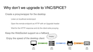 Why don’t we upgrade to VNC/SPICE?
Create a proxy/wrapper for the desktop
Listen on localhost:randomport
Open the remote endpoint as HTTP with an Upgrade header
Wait for the HTTP response and do the client-side proxying
Keep the WebSocket support as a fallback
Enjoy the speed of the desktop client
VNC
Server
Web
Server
Client
Proxy
VNC
Client
TCP OpenTCP
Proxying
“TCP”
 