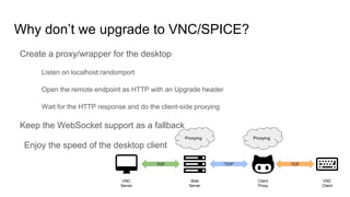 Why don’t we upgrade to VNC/SPICE?
Create a proxy/wrapper for the desktop
Listen on localhost:randomport
Open the remote endpoint as HTTP with an Upgrade header
Wait for the HTTP response and do the client-side proxying
Keep the WebSocket support as a fallback
Enjoy the speed of the desktop client
VNC
Server
Web
Server
Client
Proxy
VNC
Client
TCP
Proxying
“TCP” TCP
Proxying
 