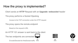 How the proxy is implemented?
Client sends an HTTP Request with an Upgrade: websocket header
The proxy performs a Socket Hijacking
Access to the TCP connection under the HTTP request
The proxy opens the remote endpoint
Based on the request’s URL
An HTTP 101 answer is sent back to the client
The two endpoints are connected
Encode/Decode the WebSocket traffic
Browser
noVNC
Web
Server
VNC
Server
 
