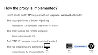 How the proxy is implemented?
Client sends an HTTP Request with an Upgrade: websocket header
The proxy performs a Socket Hijacking
Access to the TCP connection under the HTTP request
The proxy opens the remote endpoint
Based on the request’s URL
An HTTP 101 answer is sent back to the client
The two endpoints are connected
Encode/Decode the WebSocket traffic
Browser
noVNC
Web
Server
VNC
Server
HTTP Upgrade
 