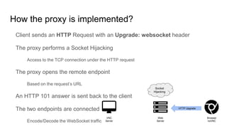 How the proxy is implemented?
Client sends an HTTP Request with an Upgrade: websocket header
The proxy performs a Socket Hijacking
Access to the TCP connection under the HTTP request
The proxy opens the remote endpoint
Based on the request’s URL
An HTTP 101 answer is sent back to the client
The two endpoints are connected
Encode/Decode the WebSocket traffic
Browser
noVNC
Web
Server
VNC
Server
HTTP Upgrade
Socket
Hijacking
 