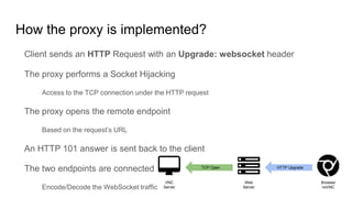 How the proxy is implemented?
Client sends an HTTP Request with an Upgrade: websocket header
The proxy performs a Socket Hijacking
Access to the TCP connection under the HTTP request
The proxy opens the remote endpoint
Based on the request’s URL
An HTTP 101 answer is sent back to the client
The two endpoints are connected
Encode/Decode the WebSocket traffic
Browser
noVNC
Web
Server
VNC
Server
HTTP UpgradeTCP Open
 