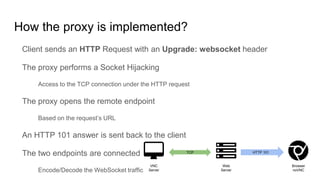 How the proxy is implemented?
Client sends an HTTP Request with an Upgrade: websocket header
The proxy performs a Socket Hijacking
Access to the TCP connection under the HTTP request
The proxy opens the remote endpoint
Based on the request’s URL
An HTTP 101 answer is sent back to the client
The two endpoints are connected
Encode/Decode the WebSocket traffic
Browser
noVNC
Web
Server
VNC
Server
TCP HTTP 101
 