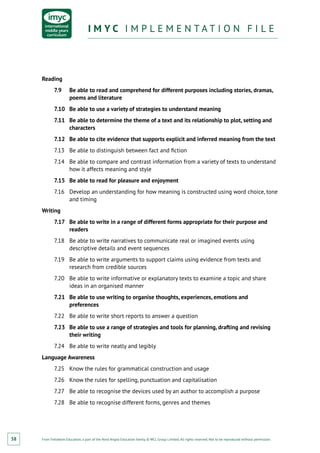 From Fieldwork Education, a part of the Nord Anglia Education family. © WCL Group Limited. All rights reserved. Not to be reproduced without permission.
I M Y C I M P L E M E N T A T I O N F I L EI M Y C I M P L E M E N T A T I O N F I L E
38
Reading
7.9	 Be able to read and comprehend for different purposes including stories, dramas,
poems and literature
7.10	 Be able to use a variety of strategies to understand meaning
7.11	 Be able to determine the theme of a text and its relationship to plot, setting and
characters
7.12	 Be able to cite evidence that supports explicit and inferred meaning from the text
7.13	 Be able to distinguish between fact and fiction
7.14	 Be able to compare and contrast information from a variety of texts to understand
how it affects meaning and style
7.15	 Be able to read for pleasure and enjoyment
7.16	 Develop an understanding for how meaning is constructed using word choice, tone
and timing
Writing
7.17	 Be able to write in a range of different forms appropriate for their purpose and
readers
7.18	 Be able to write narratives to communicate real or imagined events using
descriptive details and event sequences
7.19	 Be able to write arguments to support claims using evidence from texts and
research from credible sources
7.20	 Be able to write informative or explanatory texts to examine a topic and share
ideas in an organised manner
7.21	 Be able to use writing to organise thoughts, experiences, emotions and
preferences
7.22	 Be able to write short reports to answer a question
7.23	 Be able to use a range of strategies and tools for planning, drafting and revising
their writing
7.24	 Be able to write neatly and legibly
Language Awareness
7.25	 Know the rules for grammatical construction and usage
7.26	 Know the rules for spelling, punctuation and capitalisation
7.27	 Be able to recognise the devices used by an author to accomplish a purpose
7.28	 Be able to recognise different forms, genres and themes
 