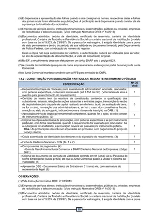 10
(3) É dispensada a apresentação das folhas quando a ata consignar os nomes, respectivas datas e folhas
dos jornais onde foram efetuadas as publicações. A publicação será dispensada quando constar da ata
a presença da totalidade dos acionistas.
(4) Empresa de serviços aéreos; instituições financeiras ou assemelhadas, públicas ou privadas; empresas
de radiodifusão e telecomunicação. (Vide Instrução Normativa DREI nº 14/2013)
(5) Documentos admitidos: cédula de identidade, certificado de reservista, carteira de identidade
profissional, Carteira de Trabalho e Previdência Social ou carteira nacional de habilitação (modelo
com base na Lei nº 9.503, de 23/9/97). Se a pessoa for estrangeira, é exigida identidade com a prova
de visto permanente e dentro do período de sua validade ou documento fornecido pelo Departamento
de Polícia Federal, com a indicação do número do registro.
Caso a cópia não seja autenticada por cartório, a autenticação poderá ser efetuada pelo servidor,
no ato da apresentação da documentação, à vista do documento original.
(6) No DF, o recolhimento deve ser efetuado em um único DARF sob o código 6621.
(7) A consulta de viabilidade (pesquisa de nome empresarial e/ou endereço) no portal de serviços da Junta
Comercial.
(8) A Junta Comercial manterá convênio com a RFB para emissão de CNPJ.
1.1.2 - CONSTITUIÇÃO POR SUBSCRIÇÃO PARTICULAR, MEDIANTE INSTRUMENTO PÚBLICO
ESPECIFICAÇÃO
No
DE
VIAS
 Requerimento (Capa de Processo) com assinatura do administrador, acionista, procurador,
com poderes específicos, ou terceiro interessado (art.1.151 do CC). (Vide tabela de atos e
eventos para preenchimento do requerimento)
1
 Certidão de inteiro teor da escritura de constituição, contendo: a qualificação dos
subscritores, estatuto, relação das ações subscritas e entradas pagas, transcrição do recibo
de depósito bancário da parte de capital realizado em dinheiro, laudo de avaliação de bens,
se for o caso, nomeação dos administradores e, se for o caso, dos conselheiros fiscais,
menção ao visto do advogado, indicando nome e número de inscrição na OAB. (1)
3
 Aprovação prévia do órgão governamental competente, quando for o caso, se não constar
do instrumento público. (2)
1
 Original ou cópia autenticada de procuração, com poderes específicos e se por instrumento
particular, com firma reconhecida, quando o requerimento for assinado por procurador. Se
o outorgante for analfabeto, a procuração deverá ser passada por instrumento público.
Obs.: As procurações deverão ser arquivadas em processo, com pagamento do preço do
serviço devido.
1
 Cópia autenticada da Identidade dos diretores e do signatário do requerimento. (3) 1
 Ficha de Cadastro Nacional - FCN (fls. 1 e 2). 1
 Comprovantes de pagamento: (4)
- Guia de Recolhimento/Junta Comercial e DARF/Cadastro Nacional de Empresas (código
6621).
1
 Original do documento de consulta de viabilidade deferida em 01 (uma) via ou Pesquisa de
Nome Empresarial (busca prévia) até que a Junta Comercial passe a utilizar o sistema da
viabilidade. (5)
 Apresentar DBE - Documento Básico de Entrada em 01 (uma) via, com assinatura do
representante legal. (6)
OBSERVAÇÕES:
(1) Vide Instrução Normativa DREI nº 03/2013.
(2) Empresa de serviços aéreos; instituições financeiras ou assemelhadas, públicas ou privadas; empresas
de radiodifusão e telecomunicação. (Vide Instrução Normativa DREI nº 14/2013)
(3) Documentos admitidos: cédula de identidade, certificado de reservista, carteira de identidade
profissional, Carteira de Trabalho e Previdência Social ou carteira nacional de habilitação (modelo
com base na Lei nº 9.503, de 23/9/97). Se a pessoa for estrangeira, é exigida identidade com a prova
 