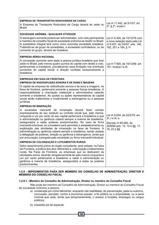 16
EMPRESA DE TRANSPORTES RODOVIÁRIOS DE CARGA
A Empresa de Transporte Rodoviário de Carga deverá ter sede no
Brasil.
Lei no 11.442, de 5/1/07: art.
2º, § 2º, inciso I.
SOCIEDADE ANÔNIMA - QUALQUER ATIVIDADE
O estrangeiro somente poderá ser administrador, com visto permanente
e membro de conselho fiscal de sociedade anônima se residir no Brasil.
A subsidiária integral terá como único acionista sociedade brasileira.
Tratando-se de grupo de sociedades, a sociedade controladora, ou de
comando do grupo, deverá ser brasileira.
Lei no 6.404, de 15/12/76 com
a nova redação dada pela Lei
no 9.457, de 5/5/97: arts. 146,
162, 251 e 164, § 1o.
EMPRESA AÉREA NACIONAL
A concessão somente será dada à pessoa jurídica brasileira que tiver
sede no Brasil; pelo menos quatro quintos do capital com direito a voto,
pertencentes a brasileiros, prevalecendo essa limitação nos eventuais
aumentos do capital social; a direção confiada exclusivamente a
brasileiros.
Lei no 7.565, de 19/12/86: art.
181, incisos I a III.
EMPRESAS EM FAIXA DE FRONTEIRA
EMPRESA DE RADIODIFUSÃO SONORA E DE SONS E IMAGENS
O capital da empresa de radiodifusão sonora e de sons e imagens, na
faixa de fronteira, pertencerá somente a pessoas físicas brasileiras. A
responsabilidade e orientação intelectual e administrativa caberão
somente a brasileiros. As quotas ou ações representativas do capital
social serão inalienáveis e incalcináveis a estrangeiros ou a pessoas
jurídicas.
EMPRESA DE MINERAÇÃO
A sociedade mercantil de mineração deverá fazer constar
expressamente de seu estatuto ou contrato social que, pelo menos,
cinquenta e um por cento do seu capital pertencerá a brasileiros e que
a administração ou gerência caberá sempre a maioria de brasileiros,
assegurados a estes poderes predominantes. No caso de firma
mercantil individual, só a brasileiro será permitido o estabelecimento ou
exploração das atividades de mineração na faixa de fronteira. A
administração ou gerência caberá sempre a brasileiros, sendo vedada
a delegação de poderes, direção ou gerência a estrangeiros, ainda que
por procuração outorgada pela sociedade ou firma mercantil individual.
EMPRESA DE COLONIZAÇÃO E LOTEAMENTOS RURAIS
Salvo assentimento prévio do órgão competente, será vedada, na Faixa
de Fronteira, a prática dos atos referentes a: colonização e loteamentos
rurais. Na Faixa de Fronteira, as empresas que se dedicarem às
atividades acima, deverão obrigatoriamente ter pelo menos cinquenta e
um por cento pertencente a brasileiros e caber à administração ou
gerência à maioria de brasileiros, assegurados a estes os poderes
predominantes.
Lei no 6.634, de 02/5/79: art.
3o, I e III; e
Decreto no 85.064, de
26/8/80:arts. 10, 15 e §§, 17,
18, 23 e §§.
1.2.9 - IMPEDIMENTOS PARA SER MEMBRO DO CONSELHO DE ADMINISTRAÇÃO, DIRETOR E
MEMBRO DO CONSELHO FISCAL
1.2.9.1 - Membro do Conselho de Administração, Diretor ou membro do Conselho Fiscal
Não pode ser membro do Conselho de Administração, Diretor ou membro do Conselho Fiscal
de sociedade anônima a pessoa:
a) condenada por crime falimentar, enquanto não reabilitada, de prevaricação, peita ou suborno,
concussão, peculato, contra a economia popular, a fé pública ou a propriedade, ou a pena
criminal que vede, ainda que temporariamente, o acesso à funções, empregos ou cargos
públicos;
b) impedida por lei especial;
 