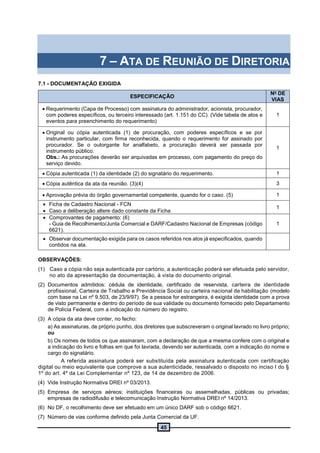 45
7 – ATA DE REUNIÃO DE DIRETORIA
7.1 - DOCUMENTAÇÃO EXIGIDA
ESPECIFICAÇÃO
No
DE
VIAS
 Requerimento (Capa de Processo) com assinatura do administrador, acionista, procurador,
com poderes específicos, ou terceiro interessado (art. 1.151 do CC). (Vide tabela de atos e
eventos para preenchimento do requerimento)
1
 Original ou cópia autenticada (1) de procuração, com poderes específicos e se por
instrumento particular, com firma reconhecida, quando o requerimento for assinado por
procurador. Se o outorgante for analfabeto, a procuração deverá ser passada por
instrumento público.
Obs.: As procurações deverão ser arquivadas em processo, com pagamento do preço do
serviço devido.
1
 Cópia autenticada (1) da identidade (2) do signatário do requerimento. 1
 Cópia autêntica da ata da reunião. (3)(4) 3
 Aprovação prévia do órgão governamental competente, quando for o caso. (5) 1
 Ficha de Cadastro Nacional - FCN
 Caso a deliberação altere dado constante da Ficha
1
 Comprovantes de pagamento: (6)
- Guia de Recolhimento/Junta Comercial e DARF/Cadastro Nacional de Empresas (código
6621).
1
 Observar documentação exigida para os casos referidos nos atos já especificados, quando
contidos na ata.
OBSERVAÇÕES:
(1) Caso a cópia não seja autenticada por cartório, a autenticação poderá ser efetuada pelo servidor,
no ato da apresentação da documentação, à vista do documento original.
(2) Documentos admitidos: cédula de identidade, certificado de reservista, carteira de identidade
profissional, Carteira de Trabalho e Previdência Social ou carteira nacional de habilitação (modelo
com base na Lei nº 9.503, de 23/9/97). Se a pessoa for estrangeira, é exigida identidade com a prova
de visto permanente e dentro do período de sua validade ou documento fornecido pelo Departamento
de Polícia Federal, com a indicação do número do registro.
(3) A cópia da ata deve conter, no fecho:
a) As assinaturas, de próprio punho, dos diretores que subscreveram o original lavrado no livro próprio;
ou
b) Os nomes de todos os que assinaram, com a declaração de que a mesma confere com o original e
a indicação do livro e folhas em que foi lavrada, devendo ser autenticada, com a indicação do nome e
cargo do signatário.
A referida assinatura poderá ser substituída pela assinatura autenticada com certificação
digital ou meio equivalente que comprove a sua autenticidade, ressalvado o disposto no inciso I do §
1º do art. 4º da Lei Complementar nº 123, de 14 de dezembro de 2006.
(4) Vide Instrução Normativa DREI nº 03/2013.
(5) Empresa de serviços aéreos; instituições financeiras ou assemelhadas, públicas ou privadas;
empresas de radiodifusão e telecomunicação Instrução Normativa DREI nº 14/2013.
(6) No DF, o recolhimento deve ser efetuado em um único DARF sob o código 6621.
(7) Número de vias conforme definido pela Junta Comercial da UF.
 