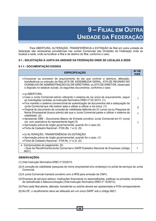 49
9 – FILIAL EM OUTRA
UNIDADE DA FEDERAÇÃO
Para ABERTURA, ALTERAÇÃO, TRANSFERÊNCIA e EXTINÇÃO de filial em outra unidade da
federação são necessárias providências nas Juntas Comerciais das Unidades da Federação onde se
localiza a sede, onde se localizar a filial e de destino da filial, conforme o caso.
9.1 - SOLICITAÇÃO À JUNTA DA UNIDADE DA FEDERAÇÃO ONDE SE LOCALIZA A SEDE
9.1.1 - DOCUMENTAÇÃO EXIGIDA
ESPECIFICAÇÃO
No
DE
VIAS
 Incorporar ao processo de arquivamento do ato que contiver a abertura, alteração,
transferência ou extinção de filial (ATA DE ASSEMBLEIA GERAL, ATA DE REUNIÃO DO
CONSELHO DE ADMINISTRAÇÃO OU DE DIRETORIA, ou ATO DE DIRETOR, observado
o disposto no estatuto social), os seguintes documentos, conforme o caso:
 a) ABERTURA
 Caso a Junta Comercial estiver utilizando o sistema da via única de arquivamento, seguir
as orientações contidas na Instrução Normativa DREI nº 03 /2013. (1)
 Fica mantido o sistema convencional de autenticação de documentos até a adequação da
Junta Comercial que não estiver apta a utilizar a utilizar a via única. (1)
 Original do documento de consulta de viabilidade deferida em 01 (uma) via ou Pesquisa de
Nome Empresarial (busca prévia) até que a Junta Comercial passe a utilizar o sistema da
viabilidade. (2)
 Apresentar DBE - Documento Básico de Entrada convênio Junta Comercial em 01 (uma)
via, com assinatura do representante legal (3)
 Aprovação prévia de órgão governamental, quando for o caso (4)
 Ficha de Cadastro Nacional - FCN (fls. 1 e 2). (5)
 b) ALTERAÇÃO, TRANSFERÊNCIA OU EXTINÇÃO
 Aprovação prévia de órgão governamental, quando for o caso. (1)
 Ficha de Cadastro Nacional - FCN fls. (1 e 2). (5)
1
3
1
1
 Comprovantes de pagamento: (6)
- Guia de Recolhimento/Junta Comercial e DARF/Cadastro Nacional de Empresas (código
6621).
1
OBSERVAÇÕES:
(1) Vide Instrução Normativa DREI nº 03/2013.
(2) A consulta de viabilidade (pesquisa de nome empresarial e/ou endereço) no portal de serviços da Junta
Comercial.
(3) A Junta Comercial manterá convênio com a RFB para emissão de CNPJ.
(4) Empresa de serviços aéreos; instituições financeiras ou assemelhadas, públicas ou privadas; empresas
de radiodifusão e telecomunicação (Vide Instrução Normativa DREI nº 14/2013).
(5) Para cada filial aberta, alterada, transferida ou extinta deverá ser apresentada a FCN correspondente.
(6) No DF, o recolhimento deve ser efetuado em um único DARF sob o código 6621.
 