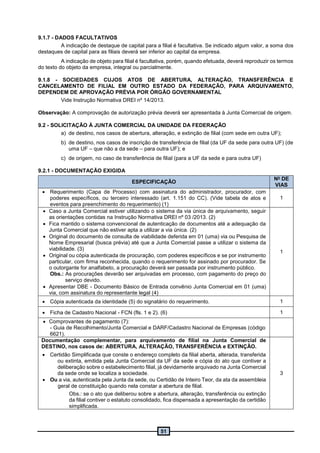 51
9.1.7 - DADOS FACULTATIVOS
A indicação de destaque de capital para a filial é facultativa. Se indicado algum valor, a soma dos
destaques de capital para as filiais deverá ser inferior ao capital da empresa.
A indicação de objeto para filial é facultativa, porém, quando efetuada, deverá reproduzir os termos
do texto do objeto da empresa, integral ou parcialmente.
9.1.8 - SOCIEDADES CUJOS ATOS DE ABERTURA, ALTERAÇÃO, TRANSFERÊNCIA E
CANCELAMENTO DE FILIAL EM OUTRO ESTADO DA FEDERAÇÃO, PARA ARQUIVAMENTO,
DEPENDEM DE APROVAÇÃO PRÉVIA POR ÓRGÃO GOVERNAMENTAL
Vide Instrução Normativa DREI nº 14/2013.
Observação: A comprovação de autorização prévia deverá ser apresentada à Junta Comercial de origem.
9.2 - SOLICITAÇÃO À JUNTA COMERCIAL DA UNIDADE DA FEDERAÇÃO
a) de destino, nos casos de abertura, alteração, e extinção de filial (com sede em outra UF);
b) de destino, nos casos de inscrição de transferência de filial (da UF da sede para outra UF) (de
uma UF – que não a da sede – para outra UF); e
c) de origem, no caso de transferência de filial (para a UF da sede e para outra UF)
9.2.1 - DOCUMENTAÇÃO EXIGIDA
ESPECIFICAÇÃO
No
DE
VIAS
 Requerimento (Capa de Processo) com assinatura do administrador, procurador, com
poderes específicos, ou terceiro interessado (art. 1.151 do CC). (Vide tabela de atos e
eventos para preenchimento do requerimento) (1)
1
 Caso a Junta Comercial estiver utilizando o sistema da via única de arquivamento, seguir
as orientações contidas na Instrução Normativa DREI nº 03 /2013. (2)
 Fica mantido o sistema convencional de autenticação de documentos até a adequação da
Junta Comercial que não estiver apta a utilizar a via única. (2)
 Original do documento de consulta de viabilidade deferida em 01 (uma) via ou Pesquisa de
Nome Empresarial (busca prévia) até que a Junta Comercial passe a utilizar o sistema da
viabilidade. (3)
 Original ou cópia autenticada de procuração, com poderes específicos e se por instrumento
particular, com firma reconhecida, quando o requerimento for assinado por procurador. Se
o outorgante for analfabeto, a procuração deverá ser passada por instrumento público.
Obs.: As procurações deverão ser arquivadas em processo, com pagamento do preço do
serviço devido.
 Apresentar DBE - Documento Básico de Entrada convênio Junta Comercial em 01 (uma)
via, com assinatura do representante legal (4)
1
 Cópia autenticada da identidade (5) do signatário do requerimento. 1
 Ficha de Cadastro Nacional - FCN (fls. 1 e 2). (6) 1
 Comprovantes de pagamento (7):
- Guia de Recolhimento/Junta Comercial e DARF/Cadastro Nacional de Empresas (código
6621).
Documentação complementar, para arquivamento de filial na Junta Comercial de
DESTINO, nos casos de: ABERTURA, ALTERAÇÃO, TRANSFERÊNCIA e EXTINÇÃO.
 Certidão Simplificada que conste o endereço completo da filial aberta, alterada, transferida
ou extinta, emitida pela Junta Comercial da UF da sede e cópia do ato que contiver a
deliberação sobre o estabelecimento filial, já devidamente arquivado na Junta Comercial
da sede onde se localiza a sociedade.
 Ou a via, autenticada pela Junta da sede, ou Certidão de Inteiro Teor, da ata da assembleia
geral de constituição quando nela constar a abertura de filial.
Obs.: se o ato que deliberou sobre a abertura, alteração, transferência ou extinção
da filial contiver o estatuto consolidado, fica dispensada a apresentação da certidão
simplificada.
3
 