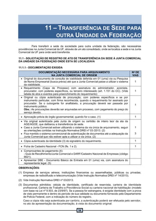 54
11 – TRANSFERÊNCIA DE SEDE PARA
OUTRA UNIDADE DA FEDERAÇÃO
Para transferir a sede da sociedade para outra unidade da federação, são necessárias
providências na Junta Comercial da UF, através de um ato consolidado, onde se localiza a sede e na Junta
Comercial da UF para onde será transferida.
11.1 - SOLICITAÇÃO DE REGISTRO DE ATO DE TRANSFERÊNCIA DA SEDE À JUNTA COMERCIAL
DA UNIDADE DA FEDERAÇÃO ONDE ESTA SE LOCALIZAVA
11.1.1 - DOCUMENTAÇÃO EXIGIDA
DOCUMENTAÇÃO NECESSÁRIA PARA ARQUIVAMENTO
NA JUNTA COMERCIAL DE ORIGEM
No
DE
VIAS
 Original do documento de consulta de viabilidade deferida em 01 (uma) via ou Pesquisa
de Nome Empresarial (busca prévia) até que a Junta Comercial passe a utilizar o sistema
da viabilidade.
1
 Requerimento (Capa de Processo) com assinatura do administrador, acionista,
procurador, com poderes específicos, ou terceiro interessado (art. 1.151 do CC). (Vide
tabela de atos e eventos para preenchimento do requerimento)
1
 Original ou cópia autenticada de procuração, com poderes específicos e se por
instrumento particular, com firma reconhecida, quando o requerimento for assinado por
procurador. Se o outorgante for analfabeto, a procuração deverá ser passada por
instrumento público.
Obs.: As procurações deverão ser arquivadas em processo, com pagamento do preço do
serviço devido.
1
 Aprovação prévia de órgão governamental, quando for o caso. (1) 1
 Via original autenticada pela Junta de origem ou certidão de inteiro teor da ata da
AGE/AGOE, que deliberou a transferência de sede.
 Caso a Junta Comercial estiver utilizando o sistema da via única de arquivamento, seguir
as orientações contidas na Instrução Normativa DREI nº 03 /2013. (2)
 Fica mantido o sistema convencional de autenticação de documentos até a adequação da
Junta Comercial que não estiver apta a utilizar a via única. (2)
1
3
 Cópia autenticada da identidade (3) do signatário do requerimento. 1
 Ficha de Cadastro Nacional - FCN (fls. 1 e 2). 1
 Comprovantes de pagamento (4):
- Guia de Recolhimento/Junta Comercial e DARF/Cadastro Nacional de Empresas (código
6621).
 Apresentar DBE - Documento Básico de Entrada em 01 (uma) via, com assinatura do
representante legal. (5)
OBSERVAÇÕES:
(1) Empresa de serviços aéreos; instituições financeiras ou assemelhadas, públicas ou privadas;
empresas de radiodifusão e telecomunicação (Vide Instrução Normativa DREI nº 14/2013).
(2) Vide Instrução Normativa DREI nº 03/2013.
(3) Documentos admitidos: cédula de identidade, certificado de reservista, carteira de identidade
profissional, Carteira de Trabalho e Previdência Social ou carteira nacional de habilitação (modelo
com base na Lei nº 9.503, de 23/9/97). Se a pessoa for estrangeira, é exigida identidade com a prova
de visto permanente e dentro do período de sua validade ou documento fornecido pelo Departamento
de Polícia Federal, com a indicação do número do registro.
Caso a cópia não seja autenticada por cartório, a autenticação poderá ser efetuada pelo servidor,
no ato da apresentação da documentação, à vista do documento original.
 