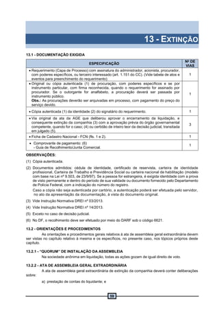 59
13 - EXTINÇÃO
13.1 - DOCUMENTAÇÃO EXIGIDA
ESPECIFICAÇÃO
No
DE
VIAS
 Requerimento (Capa de Processo) com assinatura do administrador, acionista, procurador,
com poderes específicos, ou terceiro interessado (art. 1.151 do CC). (Vide tabela de atos e
eventos para preenchimento do requerimento)
1
 Original ou cópia autenticada (1) de procuração, com poderes específicos e se por
instrumento particular, com firma reconhecida, quando o requerimento for assinado por
procurador. Se o outorgante for analfabeto, a procuração deverá ser passada por
instrumento público.
Obs.: As procurações deverão ser arquivadas em processo, com pagamento do preço do
serviço devido.
1
 Cópia autenticada (1) da identidade (2) do signatário do requerimento. 1
 Via original da ata da AGE que deliberou aprovar o encerramento da liquidação, e
consequente extinção da companhia (3) com a aprovação prévia do órgão governamental
competente, quando for o caso; (4) ou certidão de inteiro teor da decisão judicial, transitada
em julgado (5).
3
 Ficha de Cadastro Nacional - FCN (fls. 1 e 2). 1
 Comprovante de pagamento: (6)
- Guia de Recolhimento/Junta Comercial.
1
OBSERVAÇÕES:
(1) Cópia autenticada.
(2) Documentos admitidos: cédula de identidade, certificado de reservista, carteira de identidade
profissional, Carteira de Trabalho e Previdência Social ou carteira nacional de habilitação (modelo
com base na Lei nº 9.503, de 23/9/97). Se a pessoa for estrangeira, é exigida identidade com a prova
de visto permanente e dentro do período de sua validade ou documento fornecido pelo Departamento
de Polícia Federal, com a indicação do número do registro.
Caso a cópia não seja autenticada por cartório, a autenticação poderá ser efetuada pelo servidor,
no ato da apresentação da documentação, à vista do documento original.
(3) Vide Instrução Normativa DREI nº 03/2013.
(4) Vide Instrução Normativa DREI nº 14/2013.
(5) Exceto no caso de decisão judicial.
(6) No DF, o recolhimento deve ser efetuado por meio do DARF sob o código 6621.
13.2 - ORIENTAÇÕES E PROCEDIMENTOS
As orientações e procedimentos gerais relativos à ata de assembleia geral extraordinária devem
ser vistas no capítulo relativo à mesma e os específicos, no presente caso, nos tópicos próprios deste
capítulo.
13.2.1 - “QUORUM” DE INSTALAÇÃO DA ASSEMBLEIA
Na sociedade anônima em liquidação, todas as ações gozam de igual direito de voto.
13.2.2 - ATA DE ASSEMBLEIA GERAL EXTRAORDINÁRIA
A ata de assembleia geral extraordinária de extinção da companhia deverá conter deliberações
sobre:
a) prestação de contas do liquidante; e
 