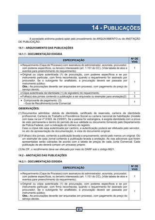 61
14 - PUBLICAÇÕES
A sociedade anônima poderá optar pelo procedimento de ARQUIVAMENTO ou de ANOTAÇÃO
DE PUBLICAÇÃO.
14.1 - ARQUIVAMENTO DAS PUBLICAÇÕES
14.1.1 - DOCUMENTAÇÃO EXIGIDA
ESPECIFICAÇÃO
No
DE
VIAS
 Requerimento (Capa de Processo) com assinatura do administrador, acionista, procurador,
com poderes específicos, ou terceiro interessado (art. 1.151 do CC). (Vide tabela de atos e
eventos para preenchimento do requerimento)
1
 Original ou cópia autenticada (1) de procuração, com poderes específicos e se por
instrumento particular, com firma reconhecida, quando o requerimento for assinado por
procurador. Se o outorgante for analfabeto, a procuração deverá ser passada por
instrumento público.
Obs.: As procurações deverão ser arquivadas em processo, com pagamento do preço do
serviço devido.
1
 Cópia autenticada da identidade (1) do signatário do requerimento. 1
 Folha(s) dos jornais contendo a publicação a ser arquivada ou exemplar para anotação(2) 3
 Comprovante de pagamento: (3)
- Guia de Recolhimento/Junta Comercial.
1
OBSERVAÇÕES:
(1) Documentos admitidos: cédula de identidade, certificado de reservista, carteira de identidade
profissional, Carteira de Trabalho e Previdência Social ou carteira nacional de habilitação (modelo
com base na Lei nº 9.503, de 23/9/97). Se a pessoa for estrangeira, é exigida identidade com a prova
de visto permanente e dentro do período de sua validade ou documento fornecido pelo Departamento
de Polícia Federal, com a indicação do número do registro.
Caso a cópia não seja autenticada por cartório, a autenticação poderá ser efetuada pelo servidor,
no ato da apresentação da documentação, à vista do documento original.
(2) Folha(s) dos jornais, contendo a publicação levada a arquivamento, sendo pelo menos um original. OU
um exemplar de cada Jornal contendo a publicação levada a anotação. As vias adicionais que forem
apresentadas serão cobradas de acordo com a tabela de preços de cada Junta Comercial. Cada
publicação de ato deverá compor um processo próprio.
(3) No DF, o recolhimento deve ser efetuado por meio do DARF sob o código 6621.
14.2 - ANOTAÇÃO DAS PUBLICAÇÕES
14.2.1 - DOCUMENTAÇÃO EXIGIDA
ESPECIFICAÇÃO
No
DE
VIAS
 Requerimento (Capa de Processo) com assinatura do administrador, acionista, procurador,
com poderes específicos, ou terceiro interessado (art. 1.151 do CC). (Vide tabela de atos e
eventos para preenchimento do requerimento).
1
 Original ou cópia autenticada (1) de procuração, com poderes específicos e se por
instrumento particular, com firma reconhecida, quando o requerimento for assinado por
procurador. Se o outorgante for analfabeto, a procuração deverá ser passada por
instrumento público.
Obs.: As procurações deverão ser arquivadas em processo, com pagamento do preço do
serviço devido.
1
 