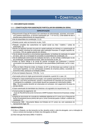 9
1 - CONSTITUIÇÃO
1.1 - DOCUMENTAÇÃO EXIGIDA
1.1.1 - CONSTITUIÇÃO POR SUBSCRIÇÃO PARTICULAR EM ASSEMBLEIA GERAL
ESPECIFICAÇÃO
No
DE
VIAS
 Requerimento (Capa de Processo) com assinatura do administrador, acionista, procurador,
com poderes específicos, ou terceiro interessado (art. 1.151 do CC). (Vide tabela de atos e
eventos para preenchimento do requerimento)
1
 Ata da assembleia de constituição. (1) (2) 3
 Estatuto social, salvo se transcrito na ata. (1)(2) 3
 Relação completa dos subscritores do capital social (ou lista / boletins / cartas de
subscrição). (2)
3
 Recibo de depósito bancário da parte do capital realizado em dinheiro e a autenticação da
lista ou boletim individual de subscrição pela instituição financeira. É exigido depósito de,
no mínimo, 10% do capital subscrito em dinheiro.
1
 Ata de eleição de peritos ou de empresa especializada, na hipótese de realização do capital
em bens, salvo se a nomeação for procedida na assembleia de constituição. (2)
3
 Ata de deliberação sobre laudo de avaliação dos bens, se não contida a deliberação na ata
de constituição, acompanhada do laudo, salvo se transcrito na ata. (2)
3
 Folhas do Diário Oficial e do jornal de grande circulação que publicaram o anúncio
convocatório da assembleia de constituição e das assembleias preliminares, se for o caso.
(3)
1
 Folha do Diário Oficial da União, do Estado, do DF ou do Município que contiver o ato de
autorização legislativa, se tiver participação societária de empresa pública, sociedade de
economia mista, autarquia ou fundação pública.
1
 Ficha de Cadastro Nacional - FCN (fls. 1 e 2). 1
 Aprovação prévia do órgão governamental competente, quando for o caso. (4) 1
 Original ou cópia autenticada de procuração, com poderes específicos e se por instrumento
particular, com firma reconhecida, quando o requerimento for assinado por procurador. Se
o outorgante for analfabeto, a procuração deverá ser passada por instrumento público.
Obs.: As procurações deverão ser arquivadas em processo, com pagamento do preço do
serviço devido.
1
 Cópia autenticada da identidade dos diretores e do signatário do requerimento. (5) 1
 Comprovantes de pagamento: (6)
- Guia de Recolhimento/Junta Comercial e DARF/Cadastro Nacional de Empresas (código
6621).
1
 Original do documento de consulta de viabilidade deferida em 01 (uma) via ou Pesquisa de
Nome Empresarial (busca prévia) até que a Junta Comercial passe a utilizar o sistema da
viabilidade. (7)
 Apresentar DBE - Documento Básico de Entrada em 01 (uma) via, com assinatura do
representante legal. (8)
OBSERVAÇÕES:
(1) A Ata e o Estatuto, se não transcrito na Ata, deverão conter o visto de advogado, com a indicação do
nome e número de inscrição na Ordem dos Advogados do Brasil.
(2) Vide Instrução Normativa DREI nº 03/2013.
 