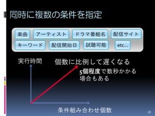 同時に複数の条件を指定

楽曲   アーティスト   ドラマ番組名    配信サイト

キーワード   配信開始日    試聴可能   etc...


 実行時間   個数に比例して遅くなる
                5個程度で数秒かかる
                場合もある




         条件組み合わせ個数               18
 