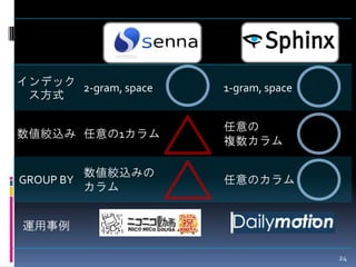インデック
      2-gram, space   1-gram, space
 ス方式

                      任意の
数値絞込み 任意の1カラム
                      複数カラム

           数値絞込みの
GROUP BY              任意のカラム
           カラム


運用事例

                                      24
 