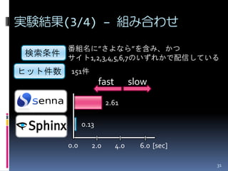 実験結果(3/4) – 組み合わせ
        番組名に”さよなら”を含み、かつ
 検索条件   サイト1,2,3,4,5,6,7のいずれかで配信している
ヒット件数   151件
                     fast         slow
                       2.61

              0.13

        0.0      2.0        4.0     6.0 [sec]

                                                31
 