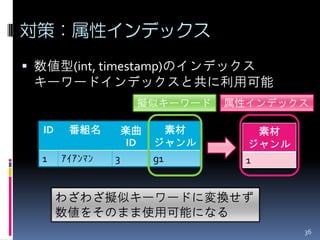 対策：属性インデックス
 数値型(int, timestamp)のインデックス
  キーワードインデックスと共に利用可能
                      擬似キーワード     属性インデックス

  ID    番組名         楽曲       素材       素材
                     ID   ジャンル      ジャンル
  1    ｱｲｱﾝﾏﾝ   3         g1        1


       わざわざ擬似キーワードに変換せず
       数値をそのまま使用可能になる
                                           36
 